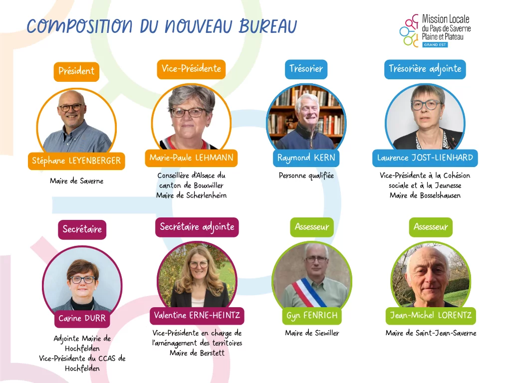 Bureau de la Mission Locale du Pays de Saverne, Plaine et Plateau, élu le 24 juin 2026